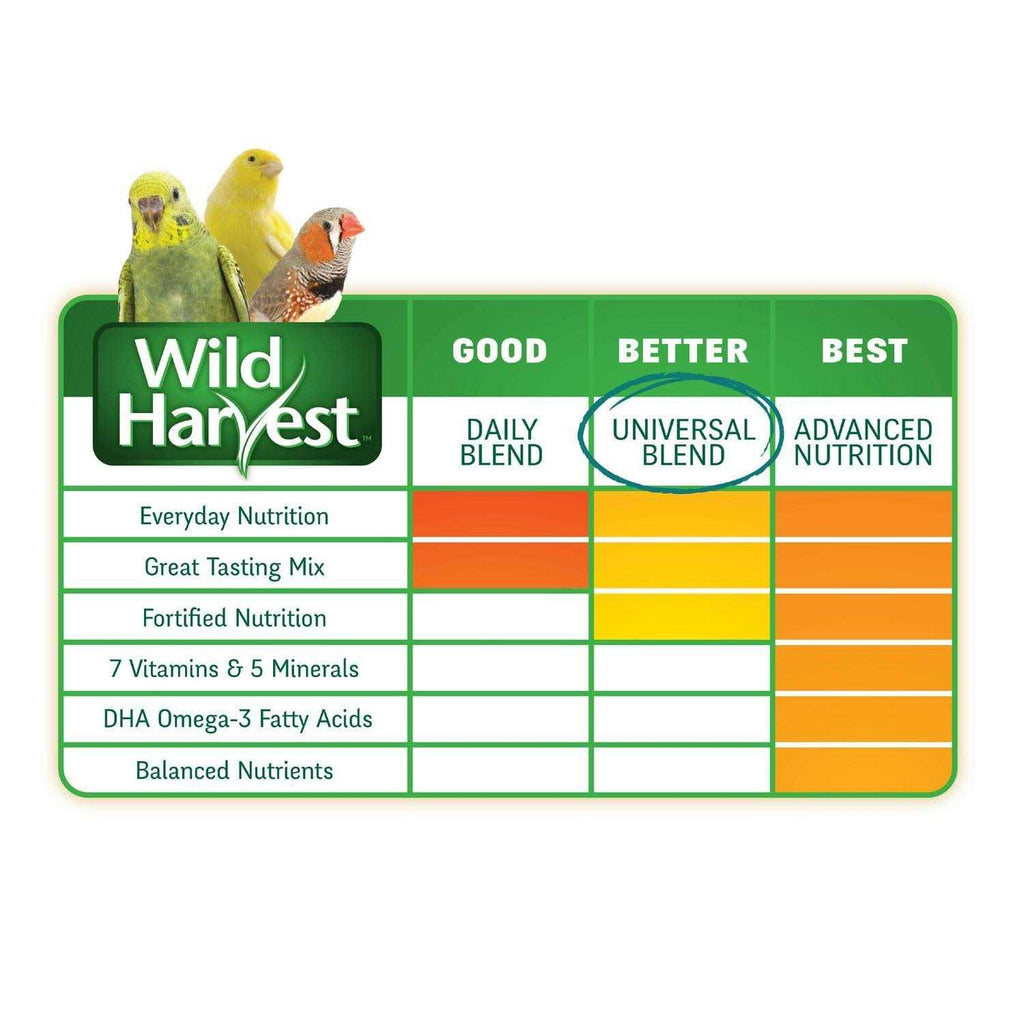 Universal Blend For Medium & Large Birds L40121