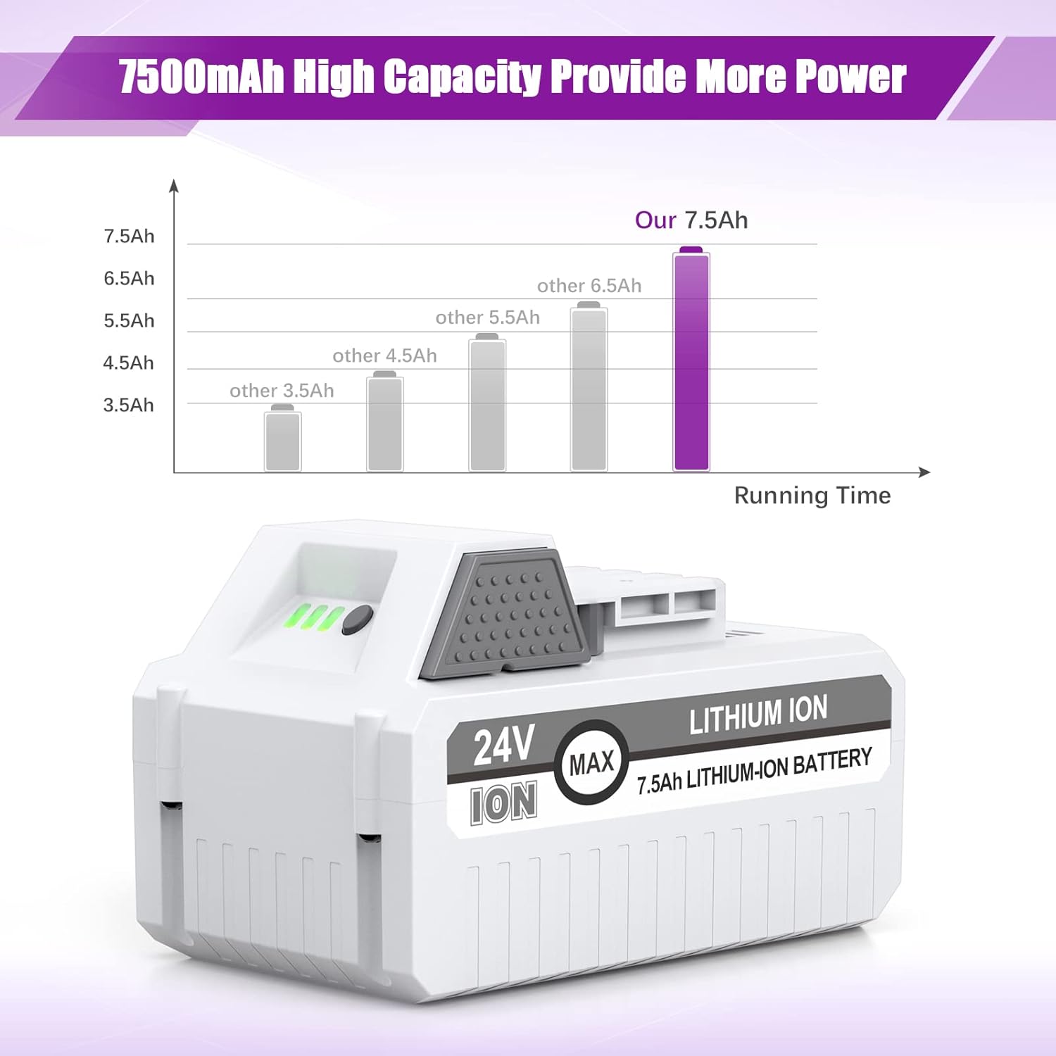 7500mAh 24V Replacement Battery R871047