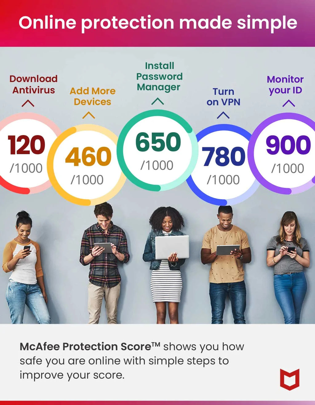 Antivirus and Internet Security Software for Unlimited Devices, 1-Year Subscription C413