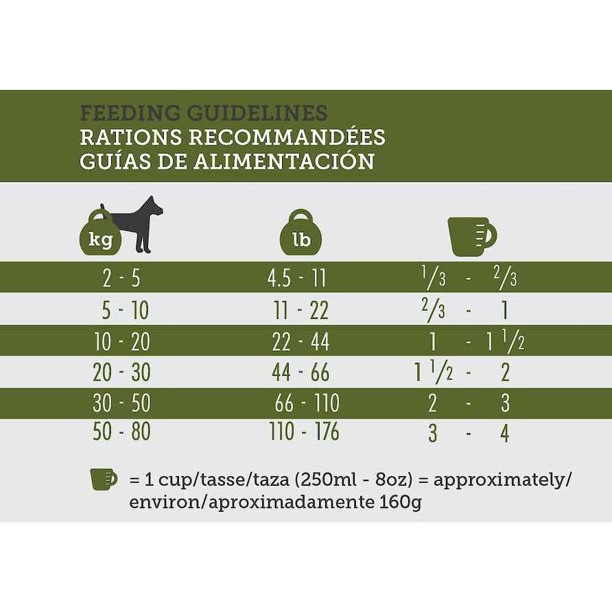 Professional Dry Dog Food 32/32 C480857