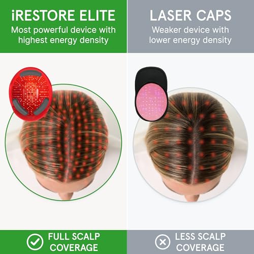 Elite Laser Hair Growth System S678056