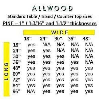 1 in. x Allwood Pine Project Panel Table Island Top C66739