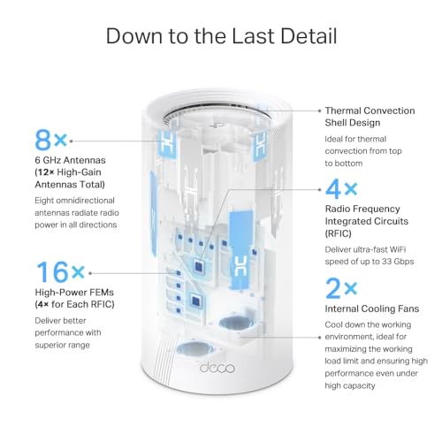 Tri-Band WiFi 7 BE17000 Whole Home Mesh System, 8-Stream 17 Gbps, 1× 10G + 3× 2.5G Ports, 6× High Gain Antennas, 2-Pack X719378