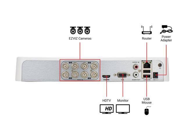 8 Channel 2TB DVR Outdoor Surveillance System with 8 Weatherproof HD Security Cameras Z424