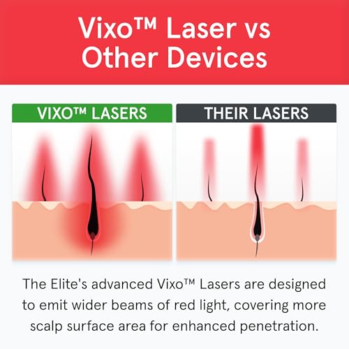 Elite Laser Hair Growth System S678056