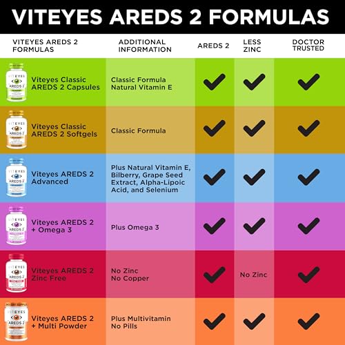 180 Ct Eye Vitamins with Lutein & Zeaxanthin B2270