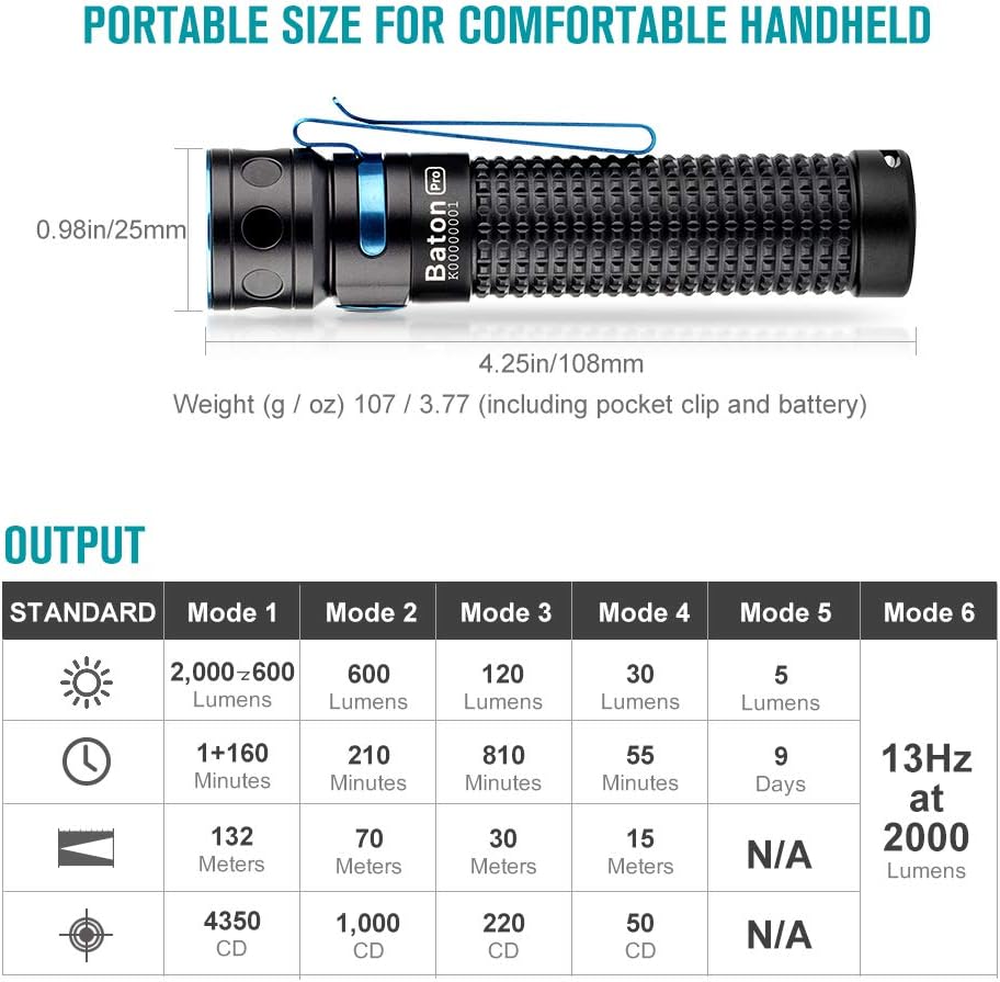 Compact Rechargeable LED Flashlight with 3500mAh 18650 Battery Z25090