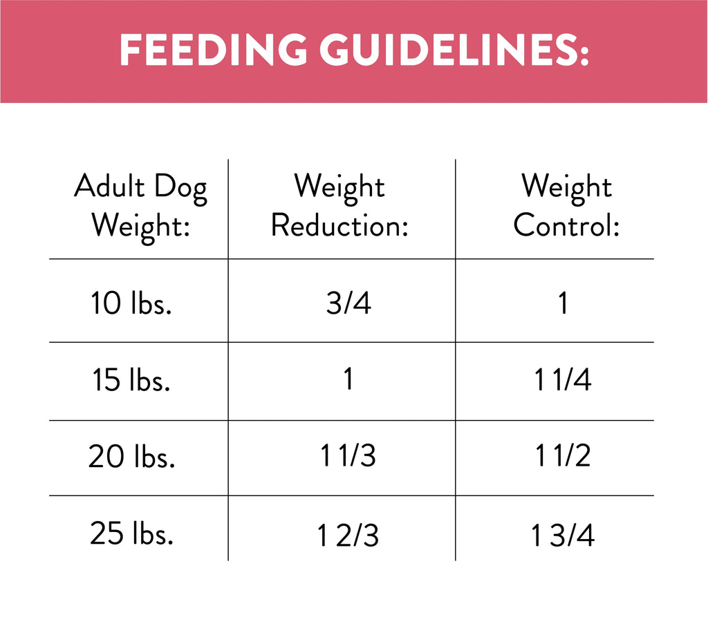 8 Lb. Bag Dry Dog Food E15261