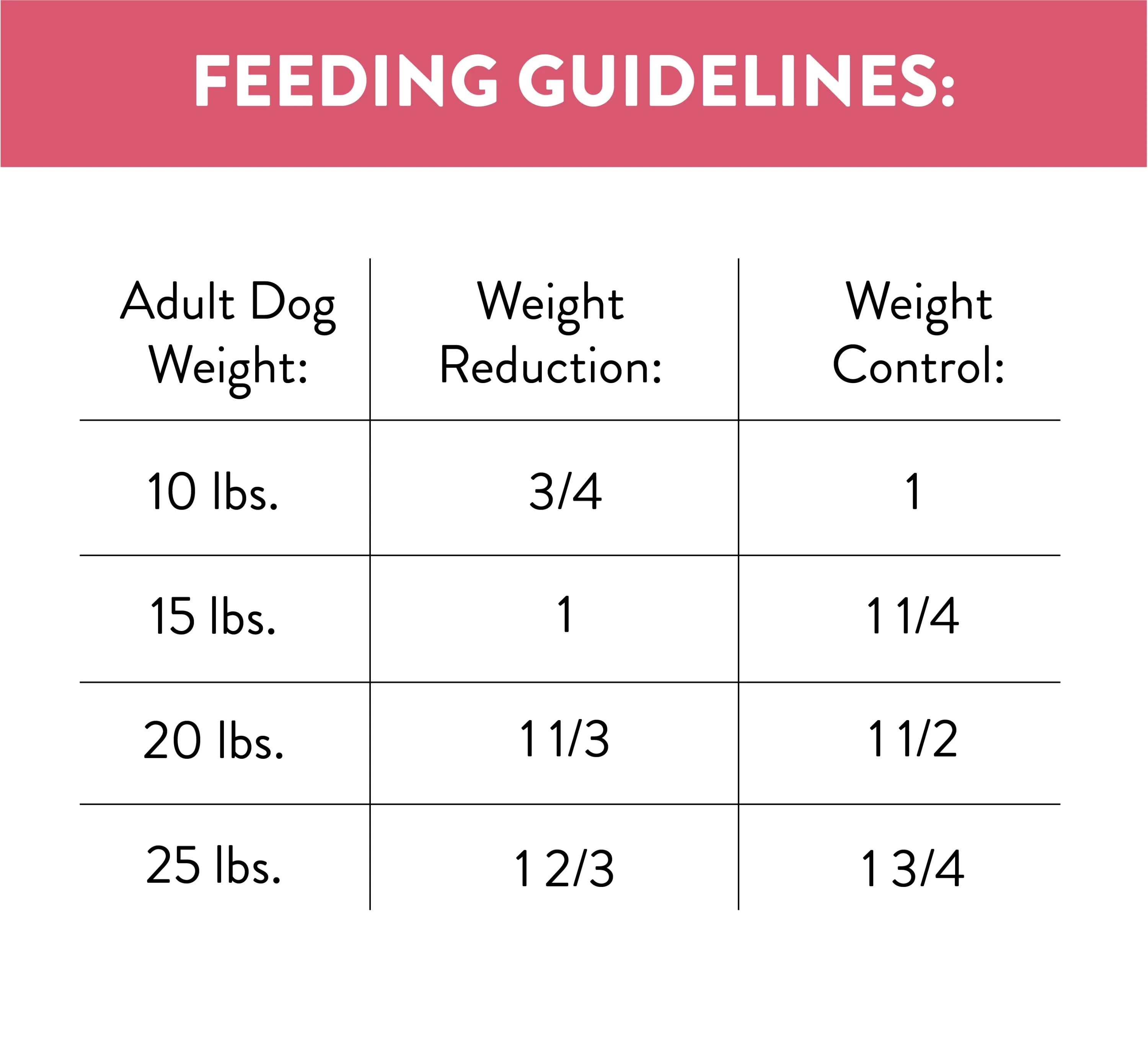 8 Lb. Bag Dry Dog Food E15261