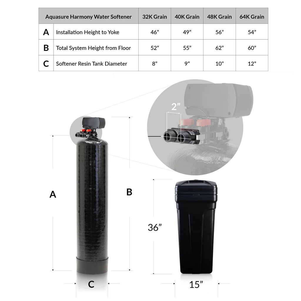Whole House Water Softener Reverse Osmosis Drinking Water Filter Bundle (64,000 Grains) N4560