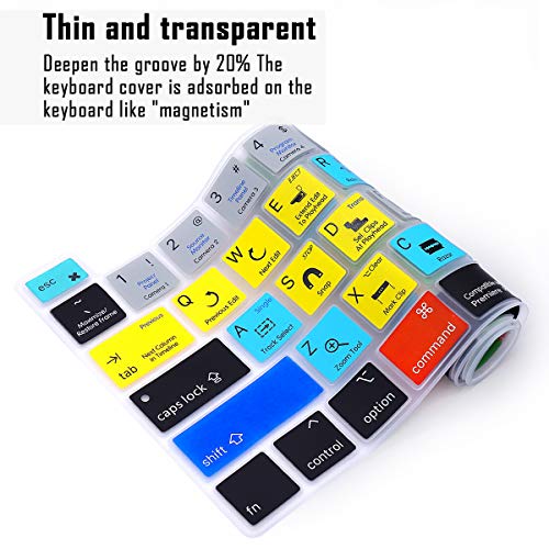 English Silicone Hotkey Keyboard Cover for MacBook Pro 16 inch B605