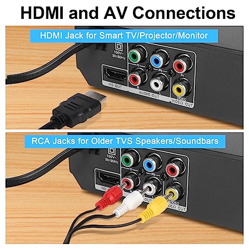 Region-Free DVD Player with HDMI Output J4046