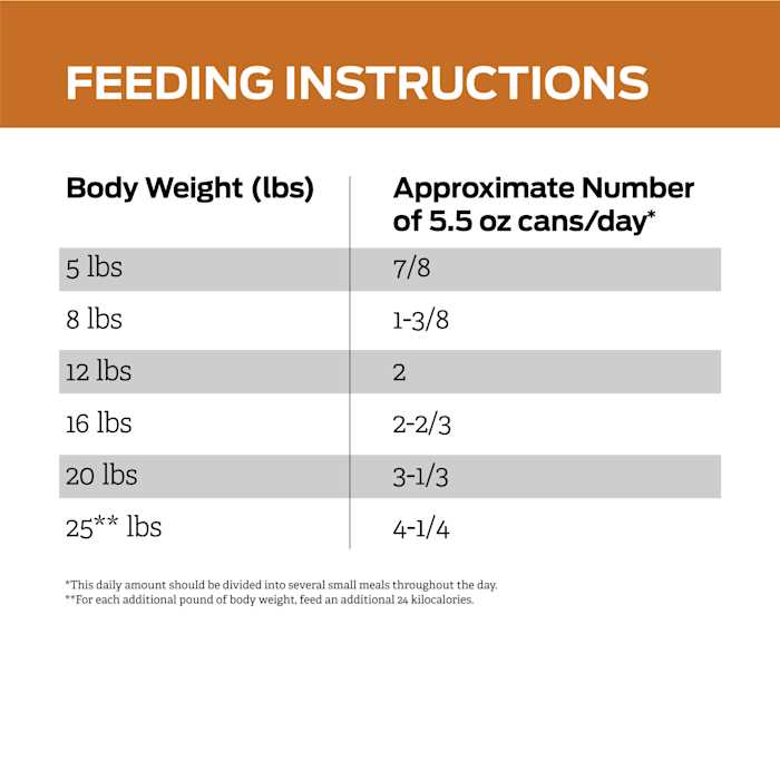 Adult Wet Cat Food F55595