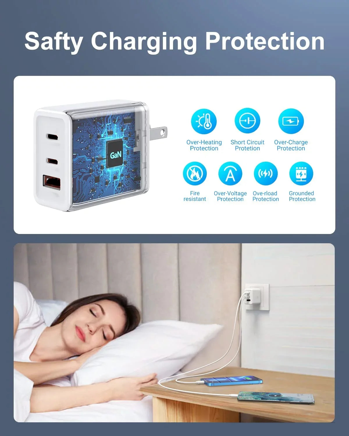 2-Pack 65W White USB C Wall Charger with 3 Ports Q689