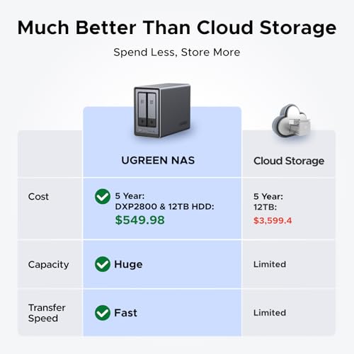 2-Bay Desktop NAS with Intel N100 Quad-core CPU 8GB DDR5 RAM 2.5GbE 2 M.2 NVMe Slots 4K HDMI N358