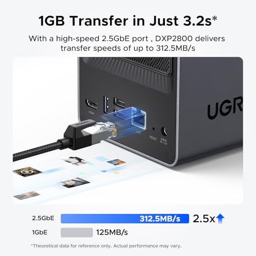 2-Bay Desktop NAS with Intel N100 Quad-core CPU 8GB DDR5 RAM 2.5GbE 2 M.2 NVMe Slots 4K HDMI N358