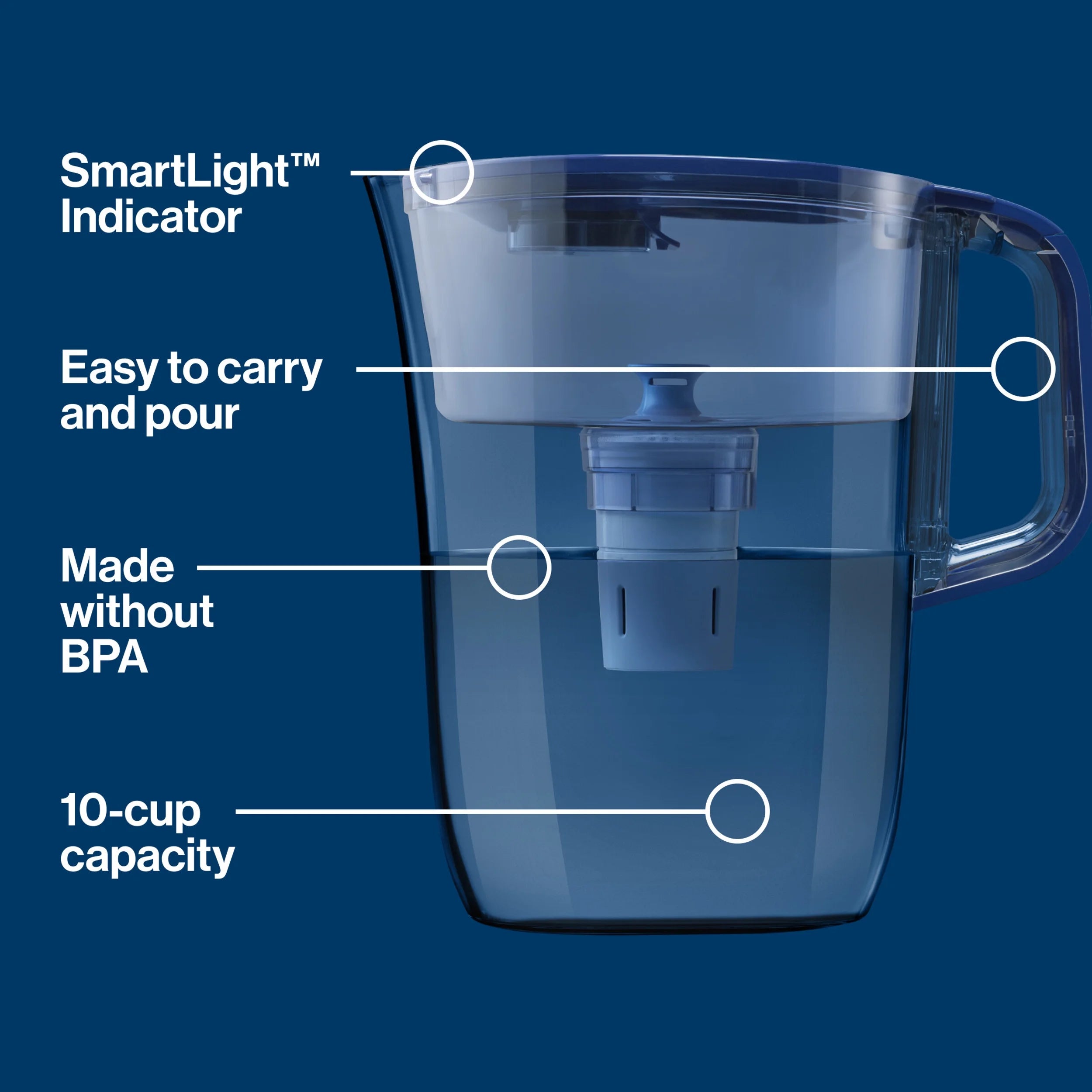 Large 10 Cup Blue Water Filter Pitcher R130