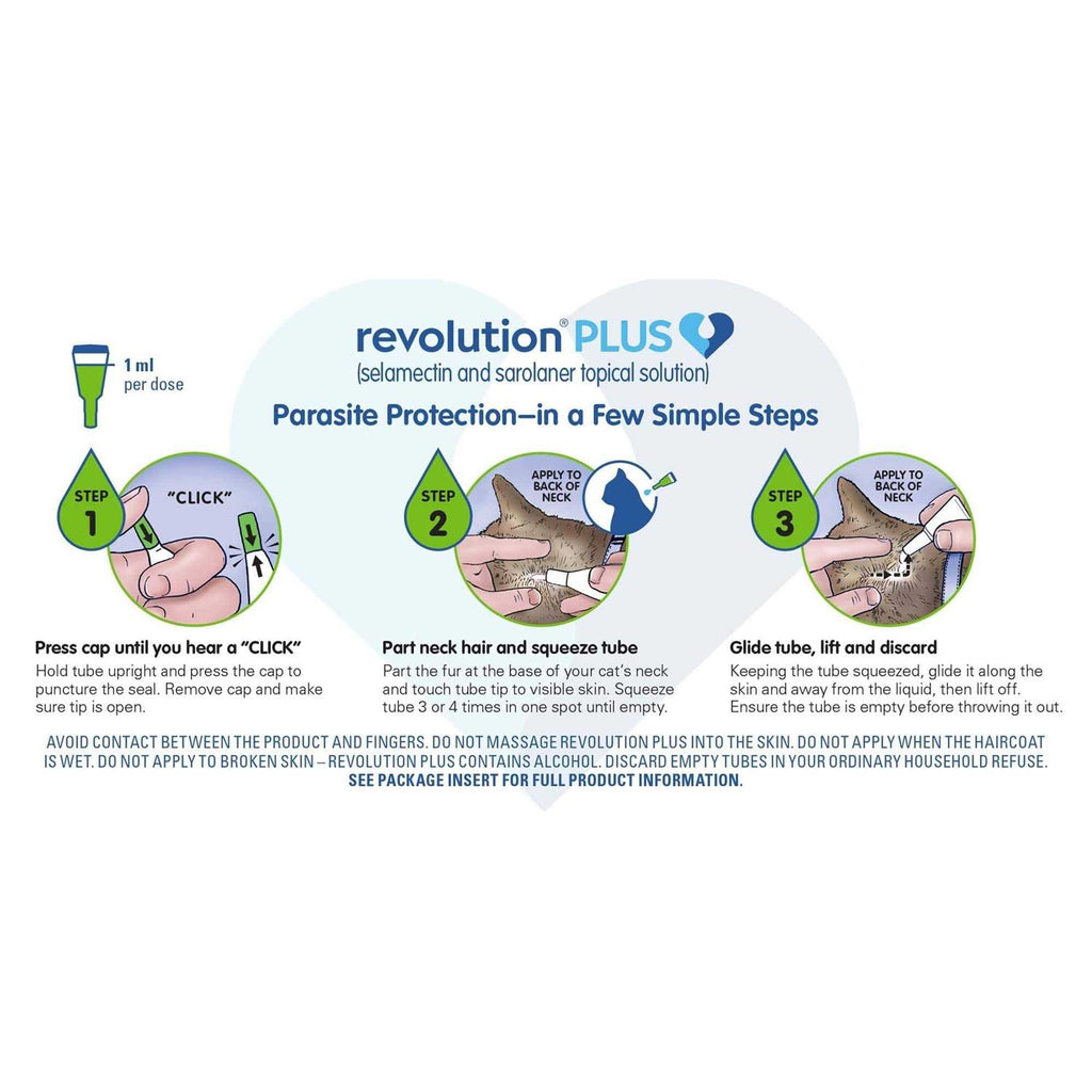 Revolution Plus for Cats 11.1 R74932