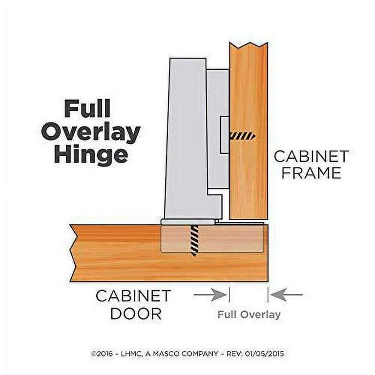 35 mm 110-Degree Full Overlay Cabinet Hinge E582128