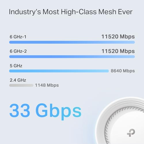 Tri-Band WiFi 7 BE17000 Whole Home Mesh System, 8-Stream 17 Gbps, 1× 10G + 3× 2.5G Ports, 6× High Gain Antennas, 2-Pack X719378