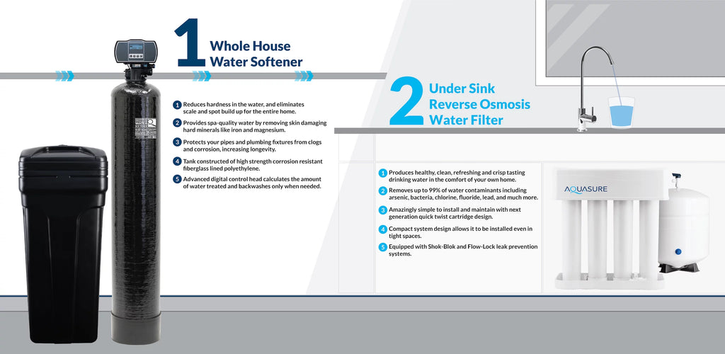 Whole House Water Softener Reverse Osmosis Drinking Water Filter Bundle (64,000 Grains) N4560