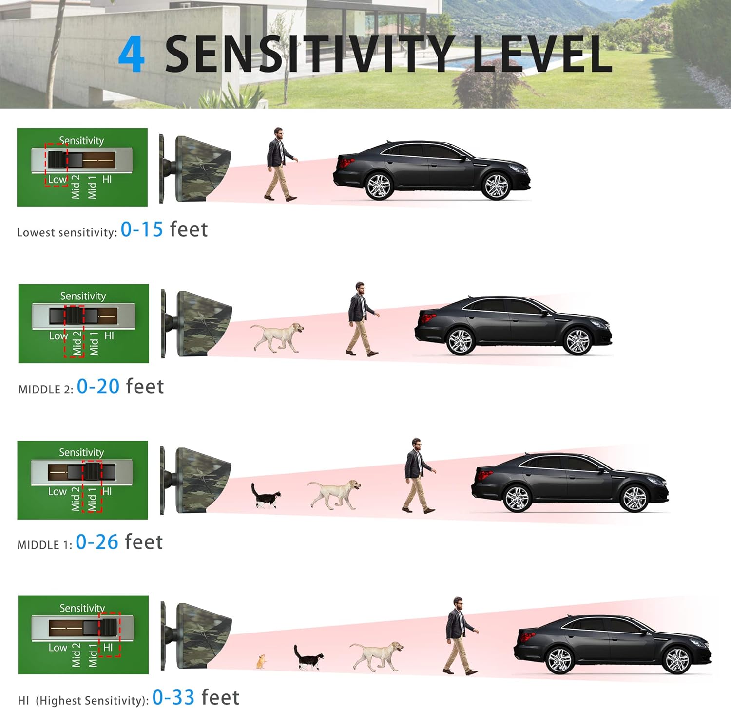 1800 Ft Wireless Outdoor Motion Sensor Driveway Alert System G507