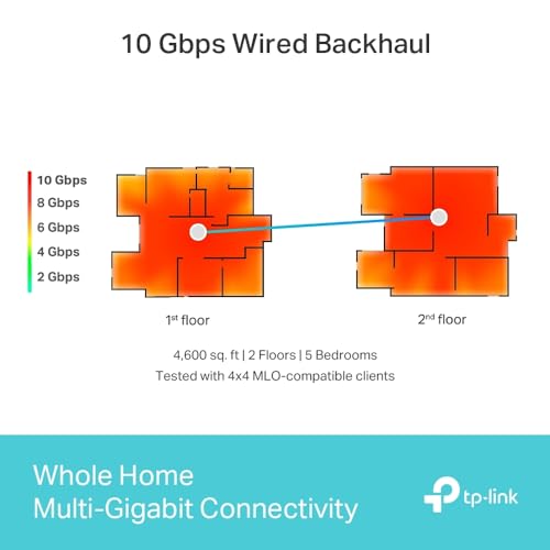 Tri-Band WiFi 7 BE17000 Whole Home Mesh System, 8-Stream 17 Gbps, 1× 10G + 3× 2.5G Ports, 6× High Gain Antennas, 2-Pack X719378