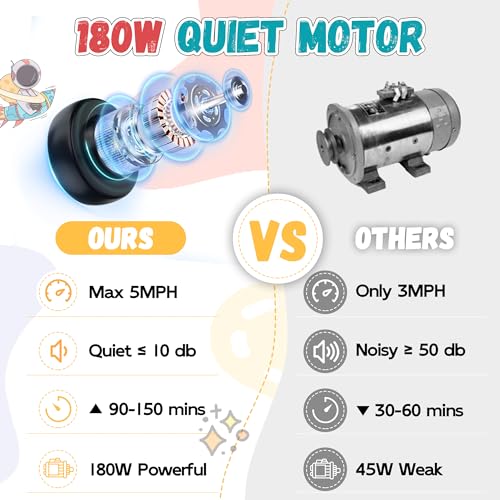 24V Ride On Electric Car with Brushless Motor, RED I86136