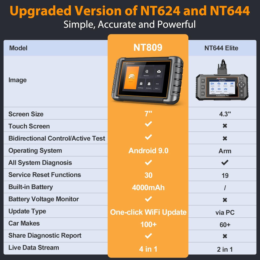 Bidirectional OBD2 Scanner with 30+ Services, Active Test, ABS/Oil/Injector Coding R173