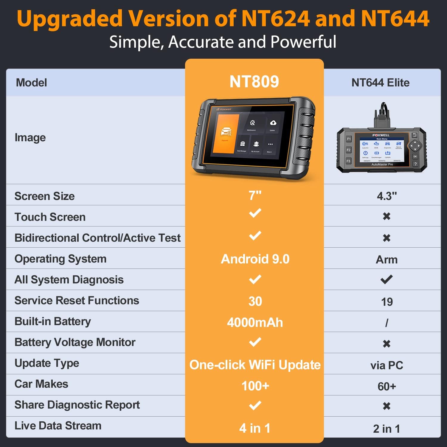 Bidirectional OBD2 Scanner with 30+ Services, Active Test, ABS/Oil/Injector Coding R173
