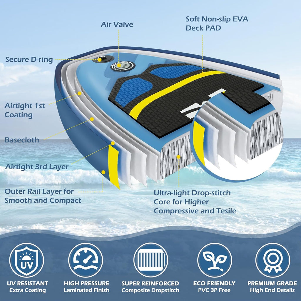 10.6'×33"×6" Inflatable Stand Up Paddle Board with Hand Pump, Leash, Repair Kit, Waterproof Phone Case, Waterproof Bag, Backpack S27153