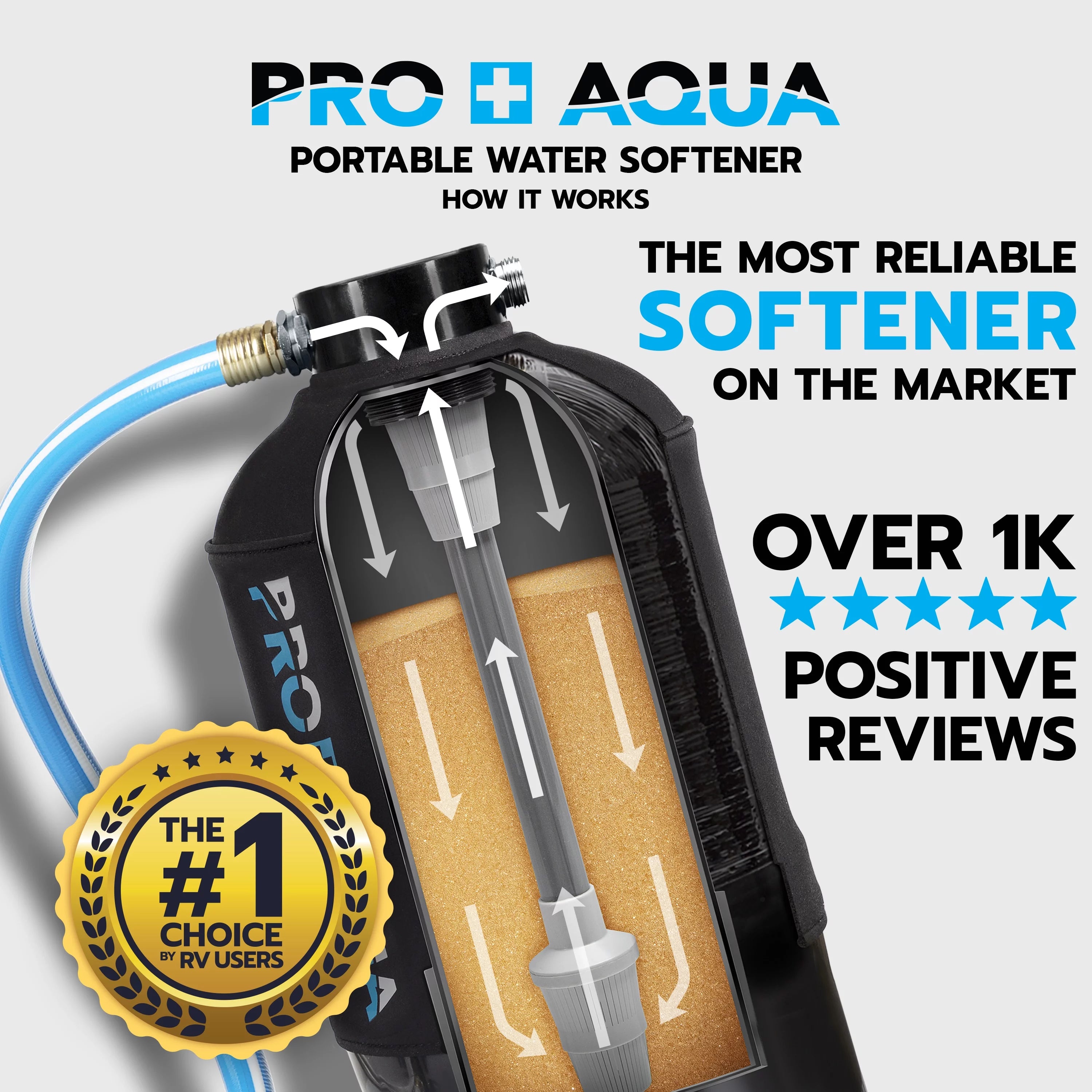 Portable RV Water Softener, 16,000 grain, Pre-filled high-capacity resin, Neoprene shield I91531