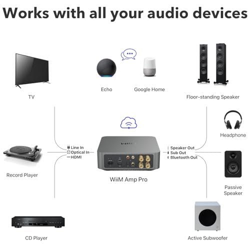 Multiroom Streaming Amplifier V712