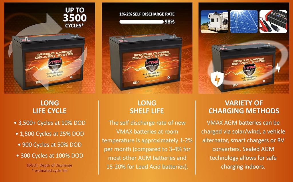 12V 100AH AGM Deep Cycle Group 27 Batteries Q591186