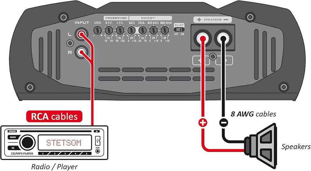 2 Ohms Mono Car Amplifier, 3000 Watts RMS O8244