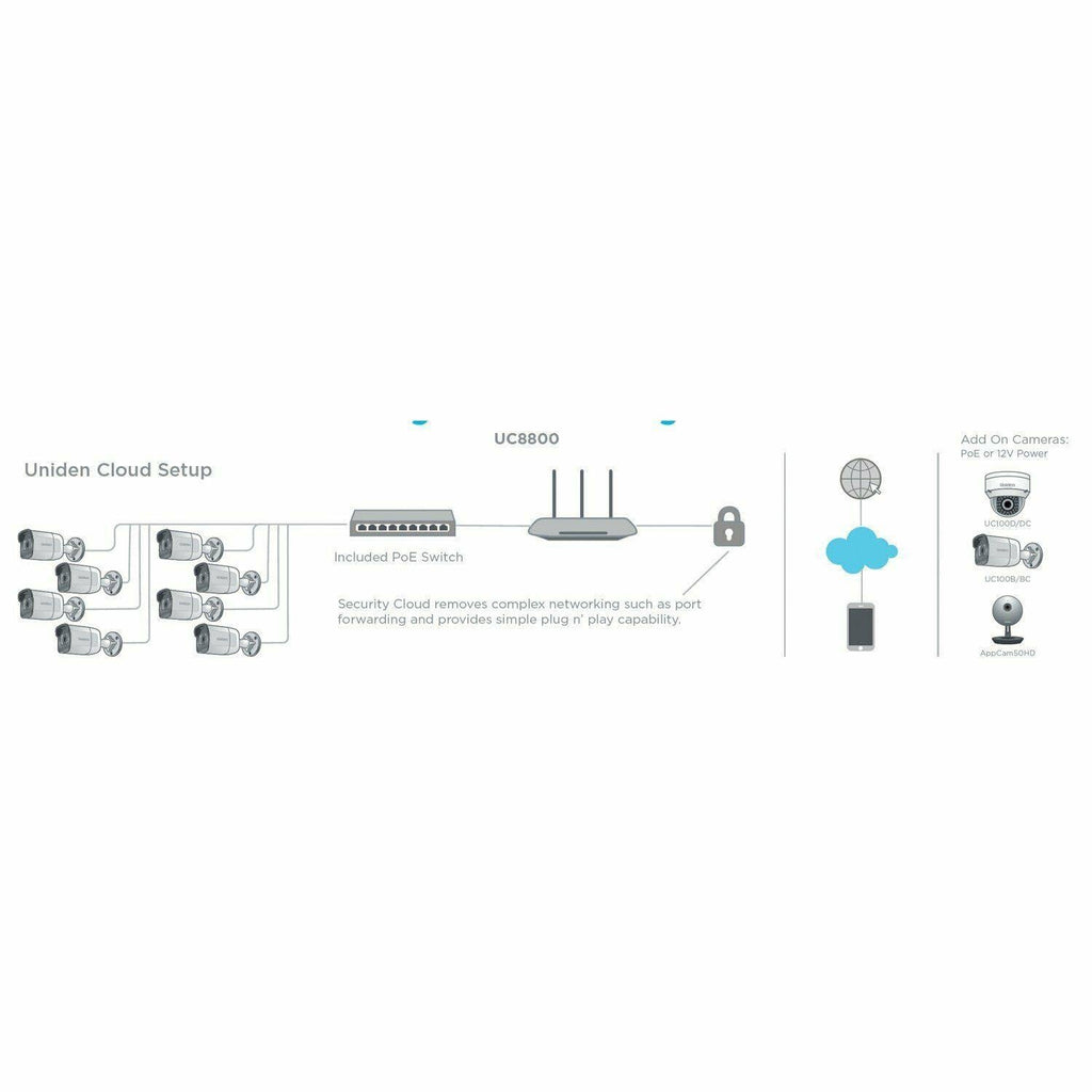 1080p 8-Camera Outdoor Security Cloud System with 9-Port PoE Switch X653