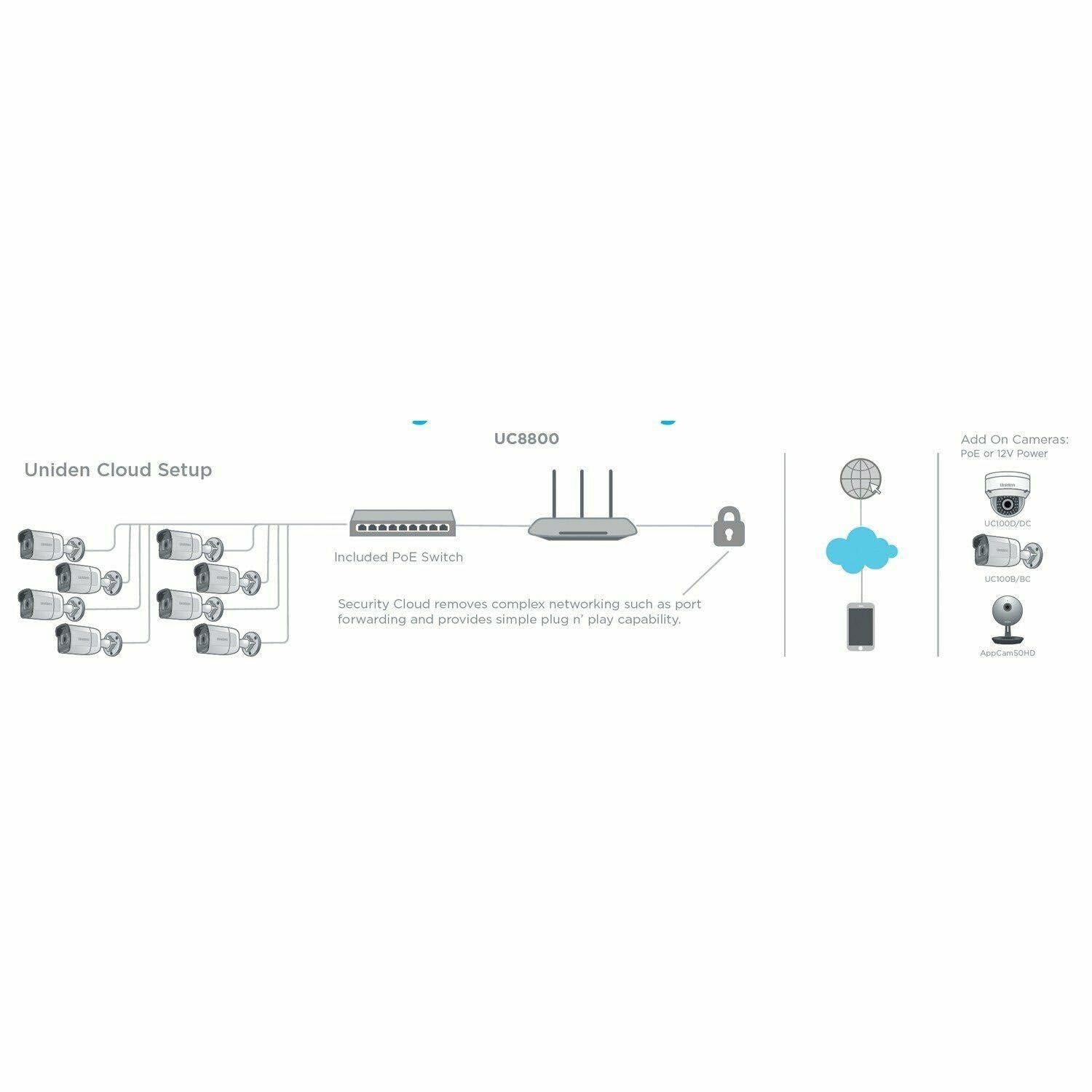 1080p 8-Camera Outdoor Security Cloud System with 9-Port PoE Switch X653