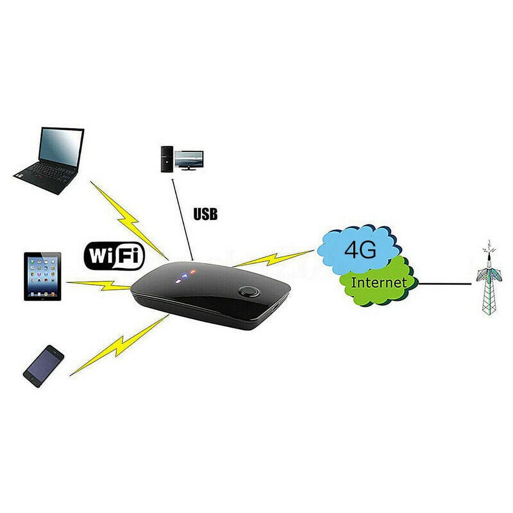 4G LTE Router Wireless SIM Card 150Mbps X740191
