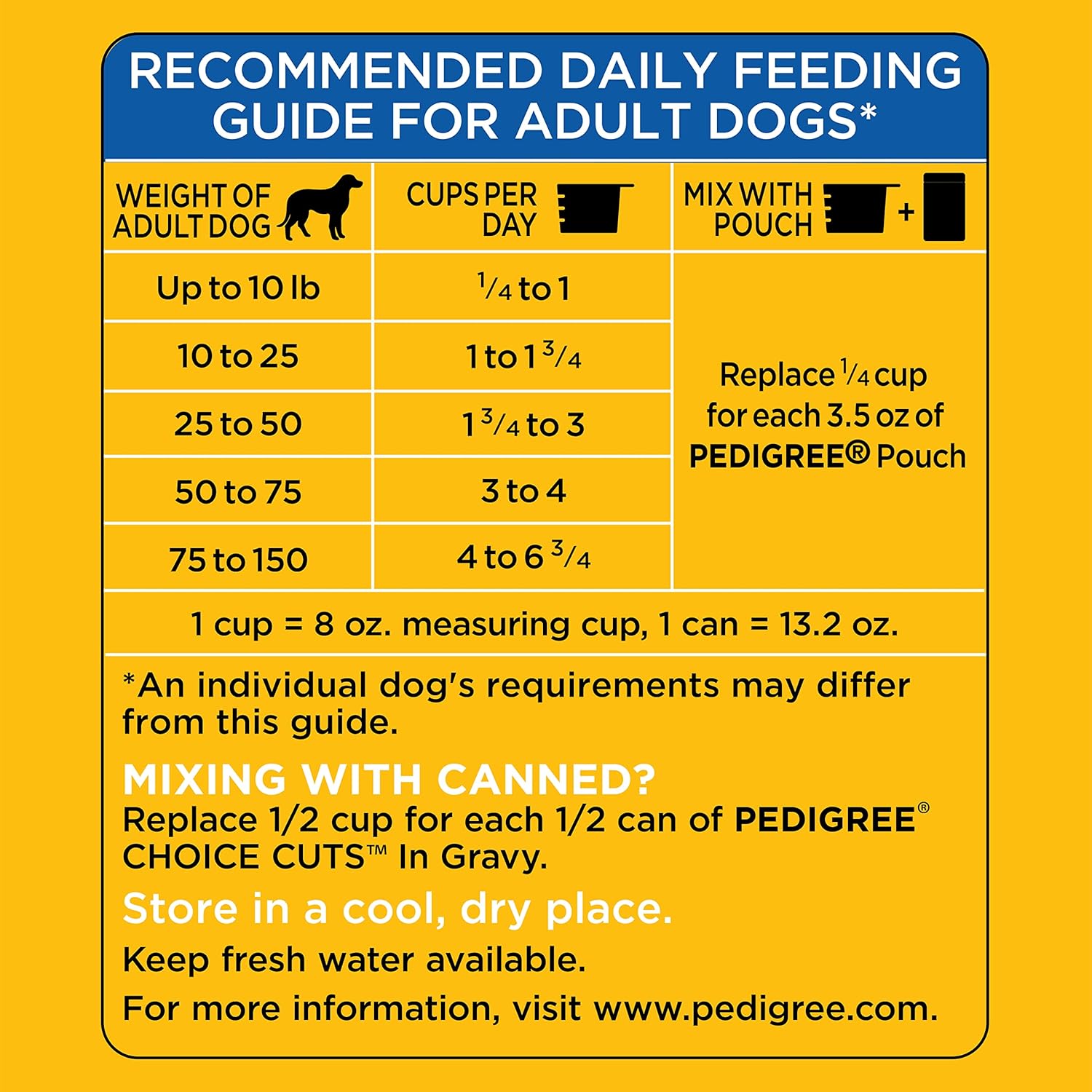 3.5 lb. Bag (Pack of 2) Chicken and Turkey Flavor Dry Dog Food V839524