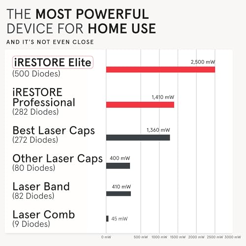 Elite Laser Hair Growth System S678056