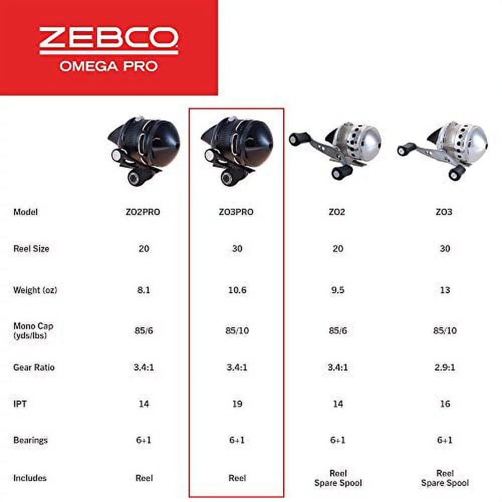 Black Size 20 Spincast Fishing Reel with Aluminum Front Cover O726133