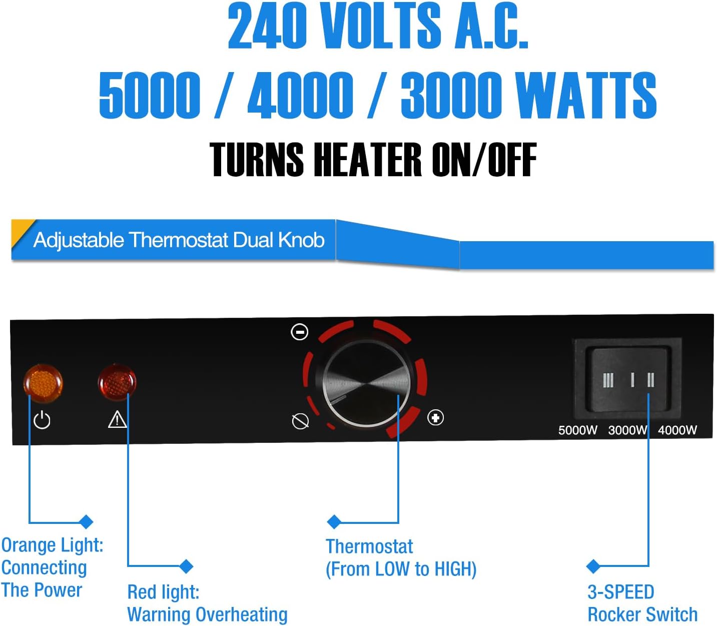 7500W Electric Garage Heater, Hardwired Digital Fan Forced Ceiling Mount Heater, 240v M739759