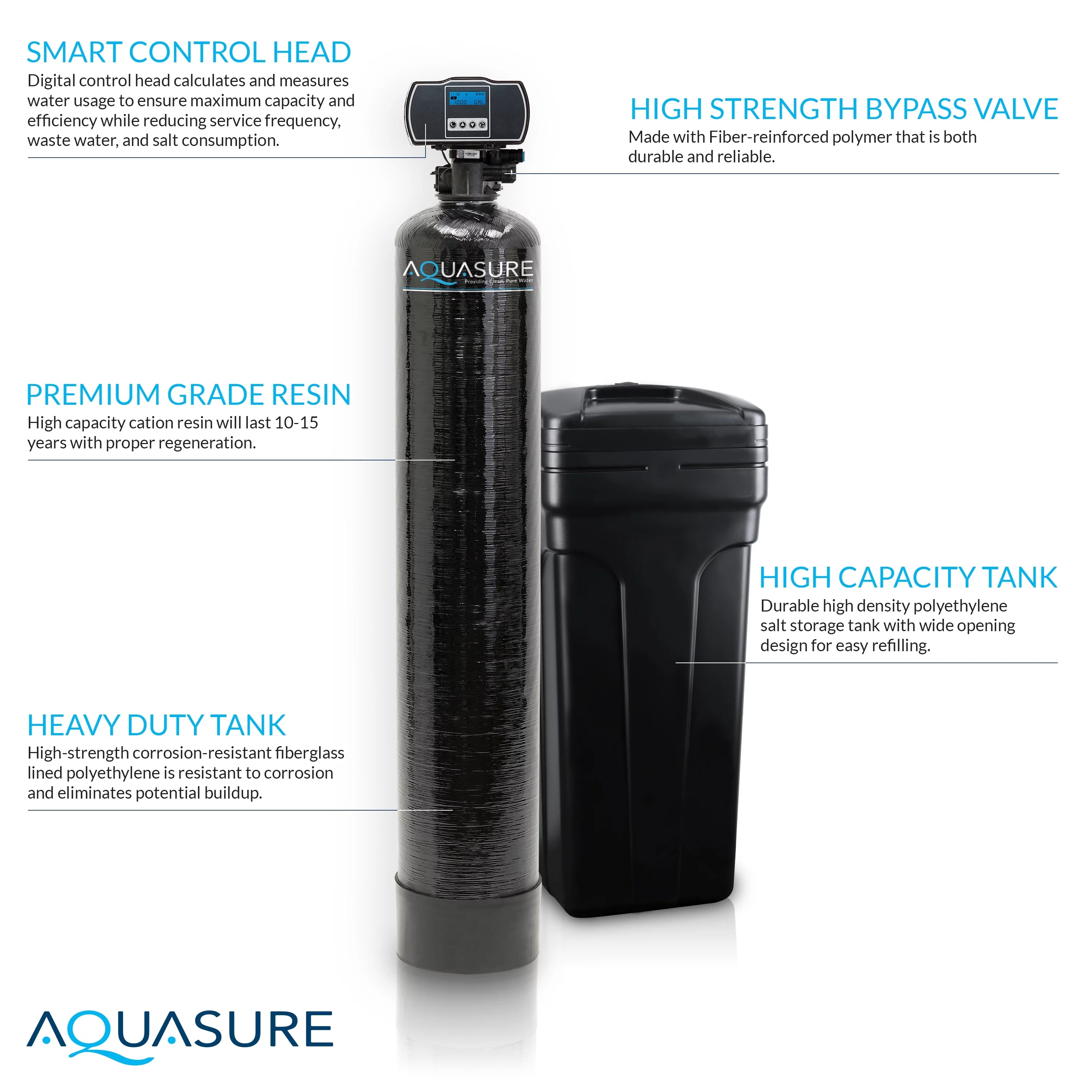 Whole House Water Softener Reverse Osmosis Drinking Water Filter Bundle (64,000 Grains) N4560