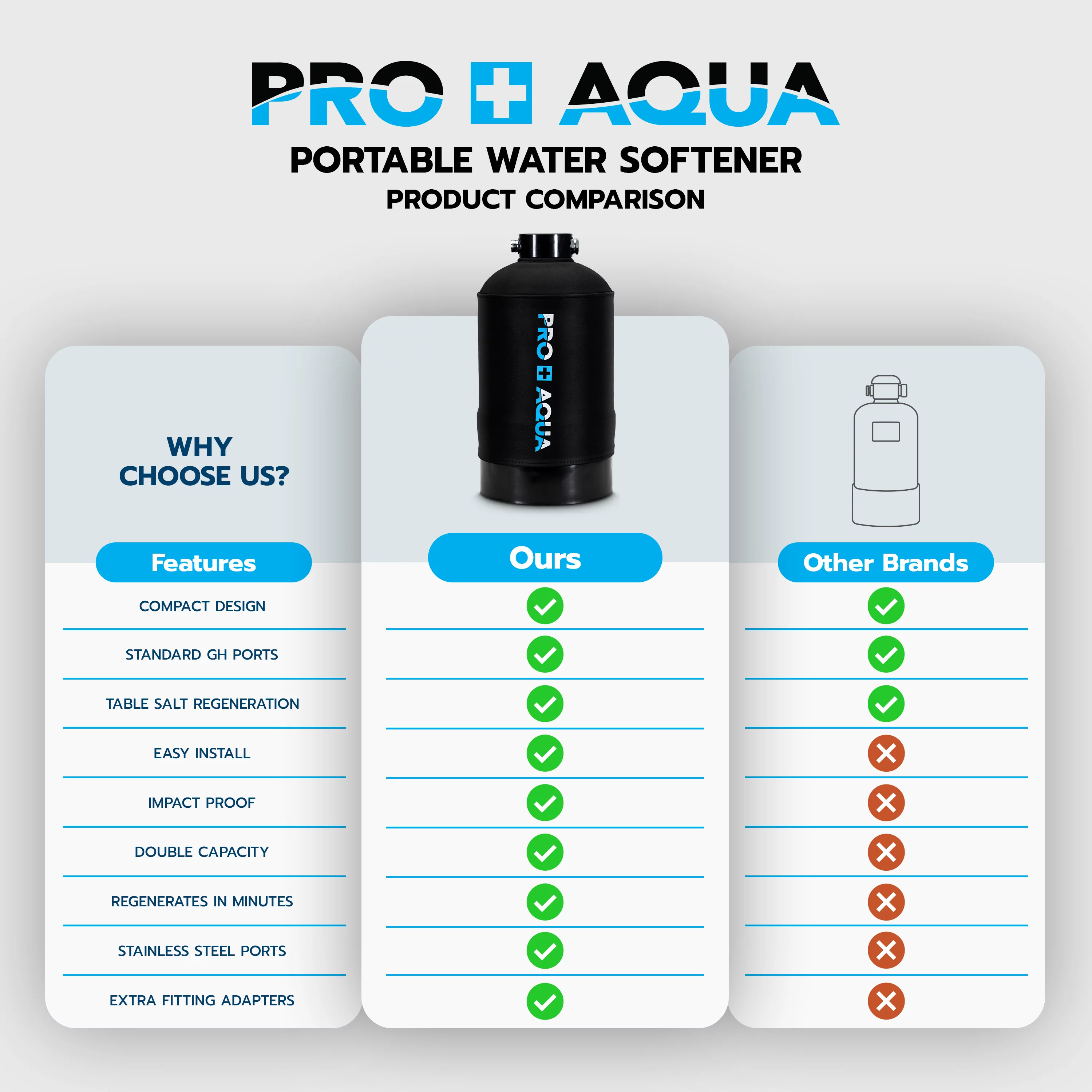 Portable RV Water Softener, 16,000 grain, Pre-filled high-capacity resin, Neoprene shield I91531