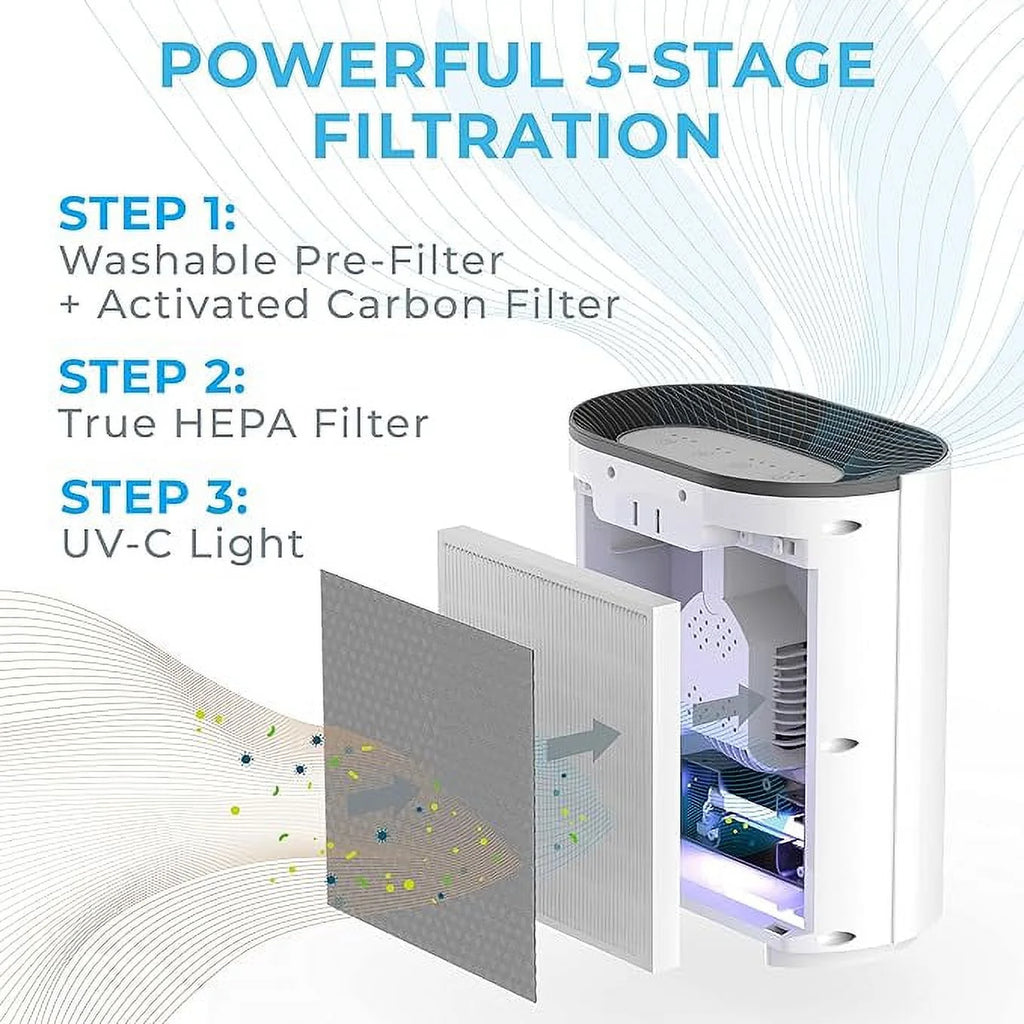 White PureZone Air Purifier K7184