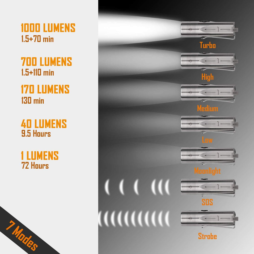 Titanium LED Flashlight, 1000 Lumen, Rechargeable Keychain Flashlight with Replaceable Batteries J599864