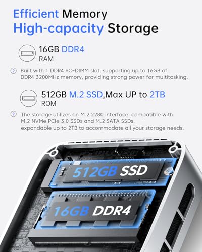 Twin Lake N150 Mini PC, 16GB DDR4 RAM 512 SSD, 4K Dual Display W5170