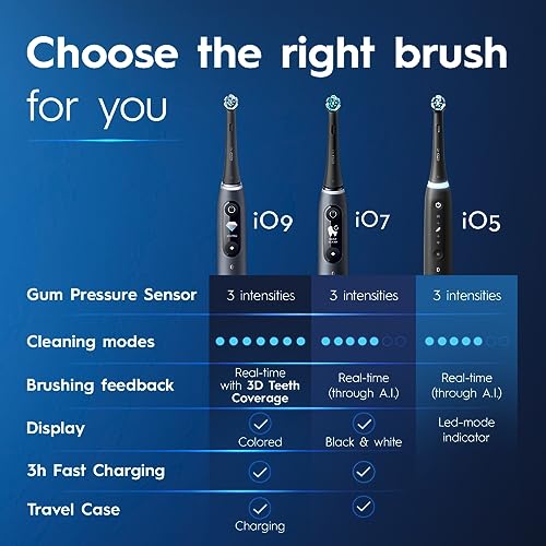 White Rechargeable Electric Toothbrush with Pressure Sensor, 5 Cleaning Settings, Travel Case C33566