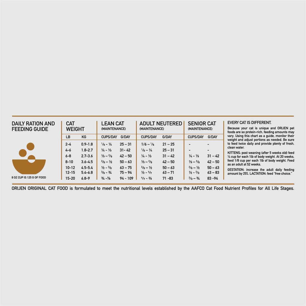 Cat & Kitten Dry Cat Food I63028