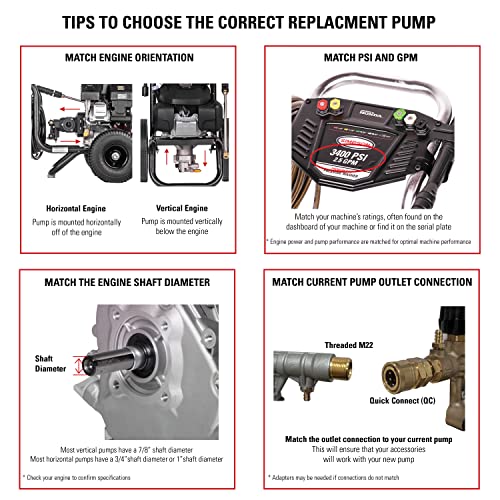 Replacement Pressure Washer Pump Kit, 3400 PSI, 2.5 GPM, 3/4" Shaft E45554